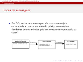 Introdu¸˜o ` Programa¸˜o Orientada a Objetos usando Java
       ca a          ca
  Relacionamentos




Trocas de mensagens


              Em OO, enviar uma mensagem s´   ıncrona a um objeto
              corresponde a chamar um m´todo p´blico desse objeto
                                         e       u
              (lembre-se que os m´todos p´blicos constituem o protocolo da
                                 e       u
              classe)
 
