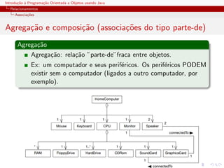 Introdu¸˜o ` Programa¸˜o Orientada a Objetos usando Java
       ca a          ca
  Relacionamentos
     Associa¸˜es
            co


Agrega¸˜o e composi¸˜o (associa¸oes do tipo parte-de)
      ca           ca          c˜
      Agrega¸˜o
            ca
          Agrega¸˜o: rela¸˜o ”parte-de”fraca entre objetos.
                ca       ca
              Ex: um computador e seus perif´ricos. Os perif´ricos PODEM
                                             e              e
              existir sem o computador (ligados a outro computador, por
              exemplo).
 