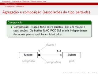 Introdu¸˜o ` Programa¸˜o Orientada a Objetos usando Java
       ca a          ca
  Relacionamentos
     Agrega¸˜o e composi¸˜o
           ca           ca


Agrega¸˜o e composi¸˜o (associa¸oes do tipo parte-de)
      ca           ca          c˜

      Composi¸˜o
             ca
         Composi¸˜o: rela¸˜o forte entre objetos. Ex: um mouse e
                 ca       ca
                 o           o    ˜
         seus bot˜es. Os bot˜es NAO PODEM existir independentes
         do mouse para o qual foram fabricados.
 