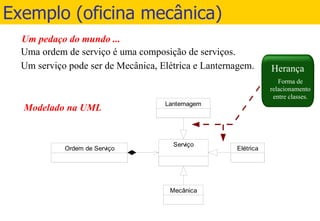 Exemplo (oficina mecânica) Uma ordem de serviço é uma composição de serviços.  Um serviço pode ser de Mecânica, Elétrica e Lanternagem. Um pedaço do mundo ... Modelado na UML 