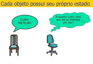 Cada objeto possui seu próprio estado Custo  R$70,00! E quanto custo, será que ele se interessa por isso? 