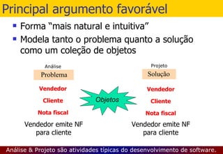 Principal argumento favorável Forma “mais natural e intuitiva” Modela tanto o problema quanto a solução como um coleção de objetos Análise & Projeto são atividades típicas do desenvolvimento de software. Problema Solução Objetos 