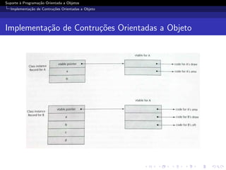 Suporte ` Programa¸˜o Orientada a Objetos
        a         ca
  Implementa¸˜o de Contru¸oes Orientadas a Objeto
            ca           c˜




Implementa¸˜o de Contru¸oes Orientadas a Objeto
          ca           c˜
 