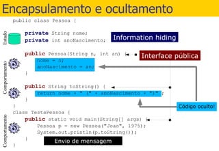 public class Pessoa { private  String nome; private  int anoNascimento; public  Pessoa(String n, int an) { nome = n; anoNascimento = an; } public  String toString() { return nome + " (" + anoNascimento + ")" ; } } class TestaPessoa { public  static void main(String[] args) { Pessoa p = new Pessoa("Joao", 1975); System.out.println(p.toString()); } } Encapsulamento e ocultamento Estado Comportamento Comportamento Interface pública Information hiding Envio de mensagem Código oculto! 
