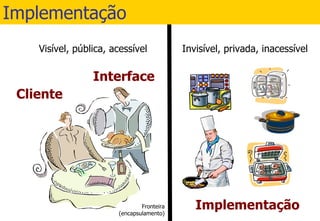 Implementação 