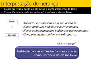 Interpretação de herança Classe Derivada  herda  os atributos e comportamento de Base Classe Derivada pode estender e/ou refinar a classe Base Atributos e comportamento são herdados. Novos atributos podem ser acrescentados. Novos comportamentos podem ser acrescentados. Comportamentos podem ser sobrepostos Não se esqueça! Instância da classe  Derivada  comporta-se como instância da classe  Base 