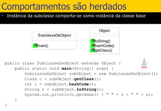 Comportamentos são herdados Instância da subclasse comporta-se como instância da classe base 