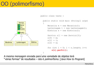 OO (polimorfismo) Polimorfismo 