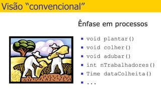Visão “convencional” void plantar() void colher() void adubar() int nTrabalhadores() Time dataColheita() ... 