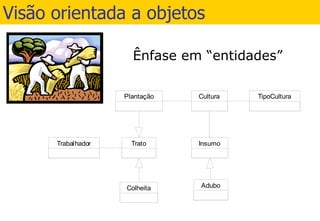 Visão orientada a objetos 