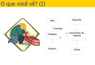 O que você vê? (I) 