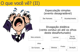 O que você vê? (II) 