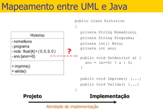 Mapeamento entre UML e Java public class Historico { private String NomeAluno; private String Programa; private int[] Nota; private int ano; public void SetAno(int a) {   ano = (a>=0) ? a : 0;  } public void Imprime() {...} public void Valida() {...} } 