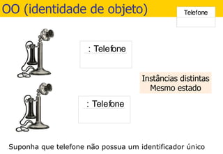OO (identidade de objeto) Instâncias distintas Mesmo estado 