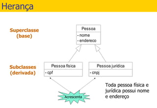 Herança Acrescenta 