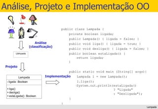 Análise, Projeto e Implementação OO public class Lampada { private boolean ligada;  public Lampada() { ligada = false; } public void liga() { ligada = true; } public void desliga() { ligada = false; } public boolean estaLigada() {    return ligada;  } public static void main (String[] args){ Lampada l = new Lampada(); l.liga();   System.out.println(estaLigada()   ? &quot;Ligada&quot;   : &quot;Desligada&quot;); } }  Lampada 
