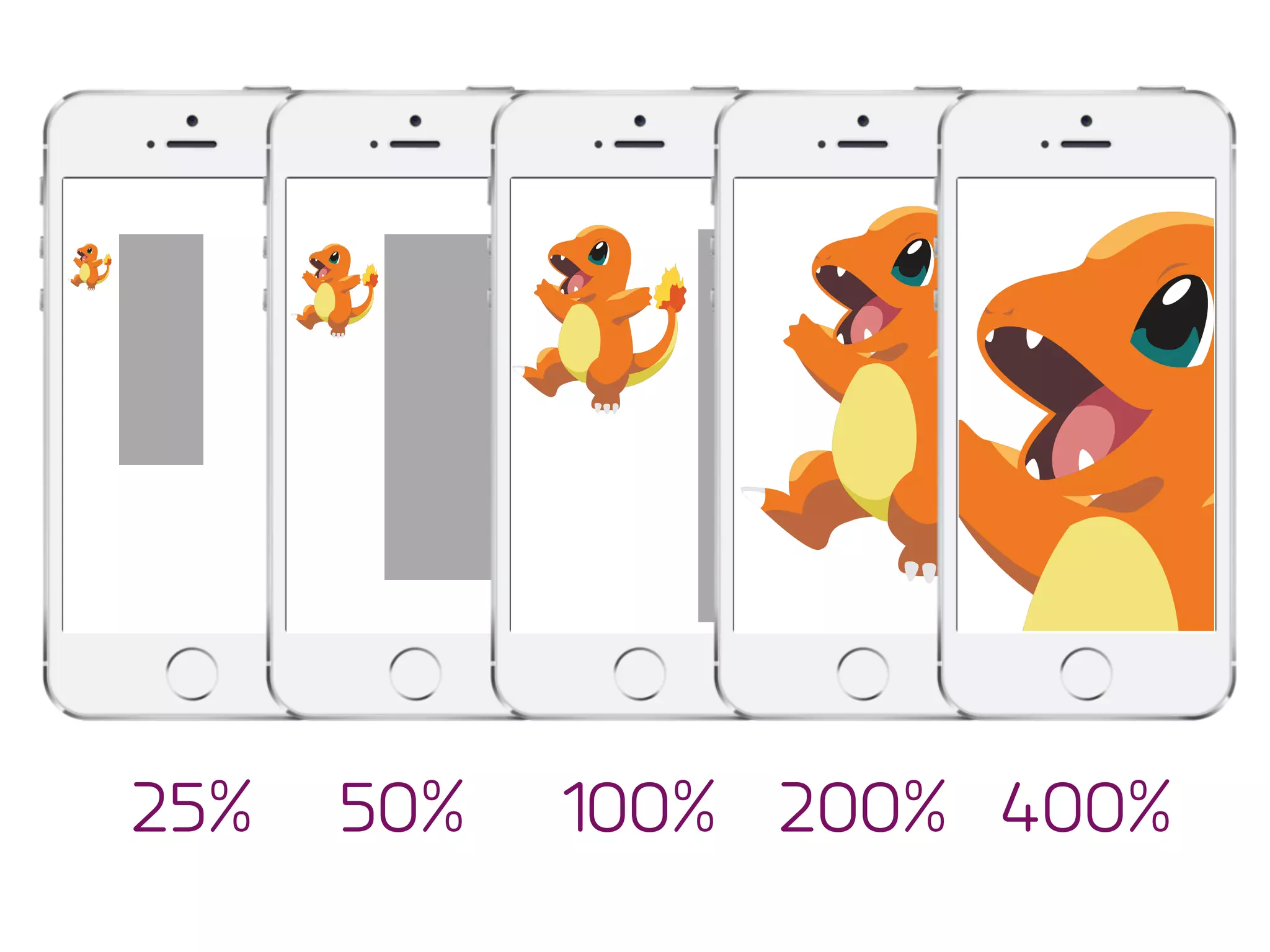 50% 100% 200% 400%25%
 