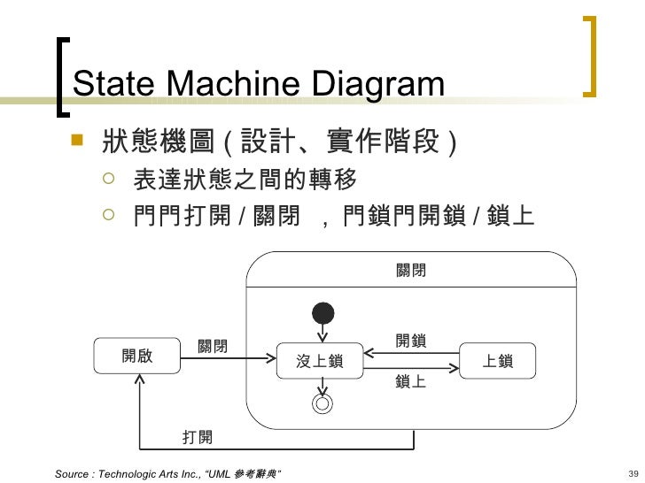 xml state machine ooad xml state machine ooad