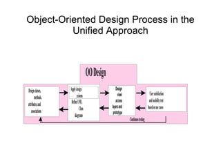 Object Oriented Analysis and Design | PPT