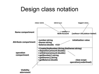 Object Oriented Analysis and Design | PPT