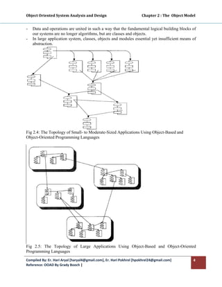 Object Oriented System Analysis and Design                                        Chapter 2 : The  Object Model 
 

-   Data and operations are united in such a way that the fundamental logical building blocks of
    our systems are no longer algorithms, but are classes and objects.
-   In large application system, classes, objects and modules essential yet insufficient means of
    abstraction.




Fig 2.4: The Topology of Small- to Moderate-Sized Applications Using Object-Based and
Object-Oriented Programming Languages




Fig 2.5: The Topology of Large Applications Using Object-Based and Object-Oriented
Programming Languages
Compiled By: Er. Hari Aryal [haryal4@gmail.com], Er. Hari Pokhrel [hpokhrel24@gmail.com]                      4 
Reference: OOAD By Grady Booch |  
 
 