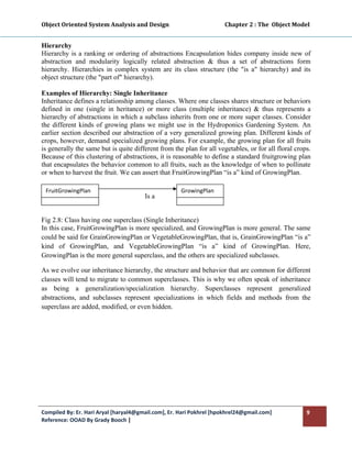 Object Oriented System Analysis and Design                                        Chapter 2 : The  Object Model 
 

Hierarchy
Hierarchy is a ranking or ordering of abstractions Encapsulation hides company inside new of
abstraction and modularity logically related abstraction & thus a set of abstractions form
hierarchy. Hierarchies in complex system are its class structure (the "is a" hierarchy) and its
object structure (the "part of" hierarchy).

Examples of Hierarchy: Single Inheritance
Inheritance defines a relationship among classes. Where one classes shares structure or behaviors
defined in one (single in heritance) or more class (multiple inheritance) & thus represents a
hierarchy of abstractions in which a subclass inherits from one or more super classes. Consider
the different kinds of growing plans we might use in the Hydroponics Gardening System. An
earlier section described our abstraction of a very generalized growing plan. Different kinds of
crops, however, demand specialized growing plans. For example, the growing plan for all fruits
is generally the same but is quite different from the plan for all vegetables, or for all floral crops.
Because of this clustering of abstractions, it is reasonable to define a standard fruitgrowing plan
that encapsulates the behavior common to all fruits, such as the knowledge of when to pollinate
or when to harvest the fruit. We can assert that FruitGrowingPlan “is a” kind of GrowingPlan.

    FruitGrowingPlan                                      GrowingPlan
                                          Is a


Fig 2.8: Class having one superclass (Single Inheritance)
In this case, FruitGrowingPlan is more specialized, and GrowingPlan is more general. The same
could be said for GrainGrowingPlan or VegetableGrowingPlan, that is, GrainGrowingPlan “is a”
kind of GrowingPlan, and VegetableGrowingPlan “is a” kind of GrowingPlan. Here,
GrowingPlan is the more general superclass, and the others are specialized subclasses.

As we evolve our inheritance hierarchy, the structure and behavior that are common for different
classes will tend to migrate to common superclasses. This is why we often speak of inheritance
as being a generalization/specialization hierarchy. Superclasses represent generalized
abstractions, and subclasses represent specializations in which fields and methods from the
superclass are added, modified, or even hidden.




Compiled By: Er. Hari Aryal [haryal4@gmail.com], Er. Hari Pokhrel [hpokhrel24@gmail.com]                      9 
Reference: OOAD By Grady Booch |  
 
 