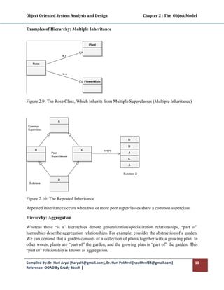 Object Oriented System Analysis and Design                                        Chapter 2 : The  Object Model 
 

Examples of Hierarchy: Multiple Inheritance




Figure 2.9: The Rose Class, Which Inherits from Multiple Superclasses (Multiple Inheritance)




Figure 2.10: The Repeated Inheritance

Repeated inheritance occurs when two or more peer superclasses share a common superclass.

Hierarchy: Aggregation

Whereas these “is a” hierarchies denote generalization/specialization relationships, “part of”
hierarchies describe aggregation relationships. For example, consider the abstraction of a garden.
We can contend that a garden consists of a collection of plants together with a growing plan. In
other words, plants are “part of” the garden, and the growing plan is “part of” the garden. This
“part of” relationship is known as aggregation.

Compiled By: Er. Hari Aryal [haryal4@gmail.com], Er. Hari Pokhrel [hpokhrel24@gmail.com]                      10 
Reference: OOAD By Grady Booch |  
 
 