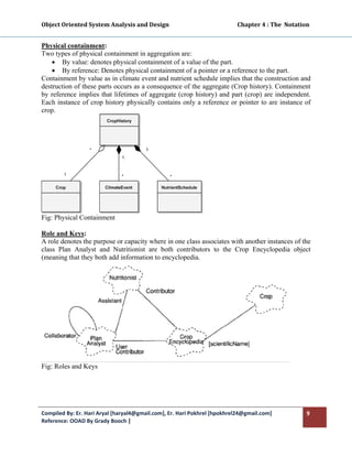 Object Oriented System Analysis and Design                                                 Chapter 4 : The  Notation 
 

Physical containment:
Two types of physical containment in aggregation are:
    • By value: denotes physical containment of a value of the part.
    • By reference: Denotes physical containment of a pointer or a reference to the part.
Containment by value as in climate event and nutrient schedule implies that the construction and
destruction of these parts occurs as a consequence of the aggregate (Crop history). Containment
by reference implies that lifetimes of aggregate (crop history) and part (crop) are independent.
Each instance of crop history physically contains only a reference or pointer to are instance of
crop.




Fig: Physical Containment

Role and Keys:
A role denotes the purpose or capacity where in one class associates with another instances of the
class Plan Analyst and Nutritionist are both contributors to the Crop Encyclopedia object
(meaning that they both add information to encyclopedia.




Fig: Roles and Keys




Compiled By: Er. Hari Aryal [haryal4@gmail.com], Er. Hari Pokhrel [hpokhrel24@gmail.com]                           9 
Reference: OOAD By Grady Booch |  
 
 