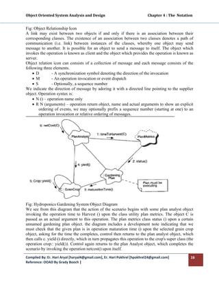 Object Oriented System Analysis and Design                                                 Chapter 4 : The  Notation 
 

Fig: Object Relationship Icon
A link may exist between two objects if and only if there is an association between their
corresponding classes. The existence of an association between two classes denotes a path of
communication (i.e. link) between instances of the classes, whereby one object may send
message to another. It is possible for an object to send a message to itself. The object which
invokes the operation is known as client and the object which provides the operation is known as
server.
Object relation icon can consists of a collection of message and each message consists of the
following three elements.
    • D        - A synchronization symbol denoting the direction of the invocation
    • M        - An operation invocation or event dispatch
    • S        - Optionally, a sequence number
We indicate the direction of message by adoring it with a directed line pointing to the supplier
object. Operation syntax is:
    • N () – operation name only
    • R N (arguments) – operation return object, name and actual arguments to show an explicit
        ordering of events, we may optionally prefix a sequence number (starting at one) to an
        operation invocation or relative ordering of messages.




Fig: Hydroponics Gardening System Object Diagram
We see from this diagram that the action of the scenario begins with some plan analyst object
invoking the operation time to Harvest () upon the class utility plan metrics. The object C is
passed as an actual argument to this operation. The plan metrics class status () upon a certain
unnamed gardening plan object. the diagram includes a development note indicating that we
must check that the given plan is in operation maturation time () upon the selected grain crop
object, asking for the time the completes, control then returns to the plan analyst object, which
then calls c. yield () directly, which in turn propagates this operation to the crop's super class (the
operation crop:: yield()). Control again returns to the plan Analyst object, which completes the
scenario by invoking the operation netcost() upon itself.
Compiled By: Er. Hari Aryal [haryal4@gmail.com], Er. Hari Pokhrel [hpokhrel24@gmail.com]                           16 
Reference: OOAD By Grady Booch |  
 
 