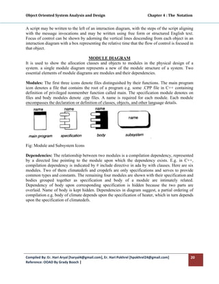 Object Oriented System Analysis and Design                                                 Chapter 4 : The  Notation 
 

A script may be written to the left of an interaction diagram, with the steps of the script aligning
with the message invocations and may be written using free form or structured English text.
Focus of control can be shown by adorning the vertical lines descending from each object in an
interaction diagram with a box representing the relative time that the flow of control is focused in
that object.

                                   MODULE DIAGRAM
It is used to show the allocation classes and objects to modules in the physical design of a
system. a single module diagram represents a new of the module structure of a system. Two
essential elements of module diagrams are modules and their dependencies.

Modules: The first three icons denote files distinguished by their functions. The main program
icon denotes a file that contains the root of a program e.g. some .CPP file in C++ containing
definition of privileged nonmember function called main. The specification module denotes on
files and body modules denote .cpp files. A name is required for each module. Each module
encompasses the declaration or definition of classes, objects, and other language details.




Fig: Module and Subsystem Icons

Dependencies: The relationship between two modules is a compilation dependency, represented
by a directed line pointing to the module upon which the dependency exists. E.g. in C++,
compilation dependency is indicated by # include directive in ada by with clauses. Here are six
modules. Two of them climatedefs and cropdefs are only specifications and serves to provide
common types and constants. The remaining four modules are shown with their specification and
bodies grouped together as specification and body of a module are intimately related.
Dependency of body upon corresponding specification is hidden because the two parts are
overlaid. Name of body is kept hidden. Dependencies in diagram suggest, a partial ordering of
compilation e.g. body of climate depends upon the specification of heater, which in turn depends
upon the specification of climatedefs.




Compiled By: Er. Hari Aryal [haryal4@gmail.com], Er. Hari Pokhrel [hpokhrel24@gmail.com]                           20 
Reference: OOAD By Grady Booch |  
 
 