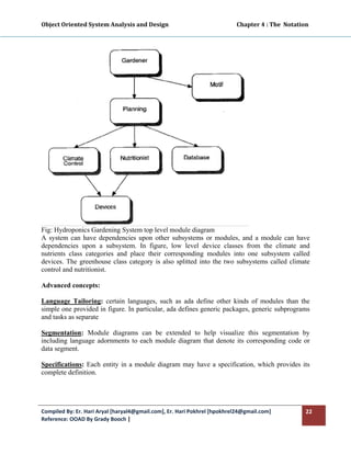Object Oriented System Analysis and Design                                                 Chapter 4 : The  Notation 
 




Fig: Hydroponics Gardening System top level module diagram
A system can have dependencies upon other subsystems or modules, and a module can have
dependencies upon a subsystem. In figure, low level device classes from the climate and
nutrients class categories and place their corresponding modules into one subsystem called
devices. The greenhouse class category is also splitted into the two subsystems called climate
control and nutritionist.

Advanced concepts:

Language Tailoring: certain languages, such as ada define other kinds of modules than the
simple one provided in figure. In particular, ada defines generic packages, generic subprograms
and tasks as separate

Segmentation: Module diagrams can be extended to help visualize this segmentation by
including language adornments to each module diagram that denote its corresponding code or
data segment.

Specifications: Each entity in a module diagram may have a specification, which provides its
complete definition.




Compiled By: Er. Hari Aryal [haryal4@gmail.com], Er. Hari Pokhrel [hpokhrel24@gmail.com]                           22 
Reference: OOAD By Grady Booch |  
 
 