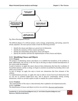 Object Oriented System Analysis and Design                                                   Chapter 5 : The  Process 
 




Fig: Micro Development Process

The different phases of a software project, such as design, programming, and testing, cannot be
strictly separated. The micro process tends to track the following activities:

    •    Identify the classes and objects at a given level of abstraction.
    •    Identify the semantics of these classes and objects.
    •    Identify the relationships among these classes and objects.
    •    Specify the interface and then the implementation of these classes and objects.

1.3.1 Identifying Classes and Objects
1.3.1.1 Purpose
The purpose of identifying classes and objects is to establish the boundaries of the problem at
hand, additionally; this activity is the first step in devising an object-oriented decomposition of
the system under development.
As part of analysis, we apply this step to discover those abstractions that form the vocabulary of
the problem domain, and by so doing, we begin to constrain our problem by deciding what is and
what is not of interest.
As part of design, we apply this step to invent new abstractions that form elements of the
solution.
As implementation proceeds, we apply this step in order to invent lower-level abstractions that
we can use to construct higher-level ones, and to discover commonality among existing
abstractions, which we can then exploit in order to simplify the system's architecture.

1.3.1.2 Products
 The central product of this step is a data dictionary that is updated as development proceeds..
1.3.1.3 Activities
The identification of classes and objects involves two activities: discovery and invention.

Compiled By: Er. Hari Aryal [haryal4@gmail.com], Er. Hari Pokhrel [hpokhrel24@gmail.com]                            4 
Reference: OOAD By Grady Booch |  
 
 