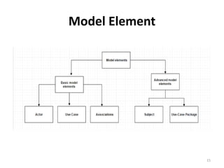 Model Element
15
 