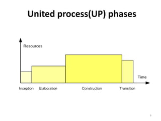 United process(UP) phases
9
 