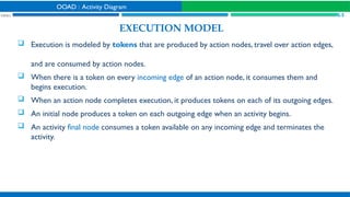 Comprehensive Guide to Activity Diagrams in Object Oriented Analysis ...