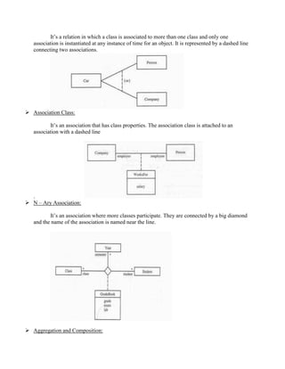 It’s a relation in which a class is associated to more than one class and only one
association is instantiated at any instance of time for an object. It is represented by a dashed line
connecting two associations.
 Association Class:
It’s an association that has class properties. The association class is attached to an
association with a dashed line
.
 N – Ary Association:
It’s an association where more classes participate. They are connected by a big diamond
and the name of the association is named near the line.
 Aggregation and Composition:
 