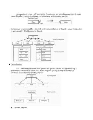 Aggregation is a ‘part – of’ association. Containment is a type of aggregation with weak
ownership where composition is a part of relationship with strong owner ship.
Containment is represented by a line with hollow diamond arrow at the end where a Composition
is represented by filled diamond at the end.
 Generalization:
It is a relationship between more general and specific classes. It’s represented by a
directed line with a hollow arrow head. Some diagrams specify incomplete number of
subclasses. It can be represented by ellipses.
 Use-case diagram:
 