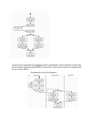 Actions may be organized into swimlanes which is indicated by vertical solid lines on both side.
Each swimlane represents responsibility for part of the overall activity and may be implemented
by one or more objects.
(Swimlanesin an Activity Diagram)
 