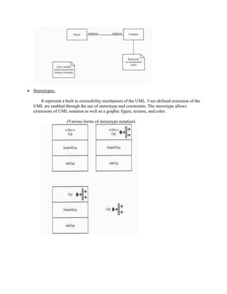  Stereotypes:
It represent a built in extensibility mechanism of the UML. User-defined extension of the
UML are enabled through the use of stereotype and constraints. The stereotype allows
extensions of UML notation as well as a graphic figure, texture, and color.
(Various forms of stereotype notation)
 