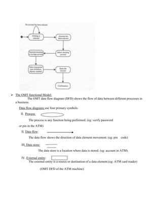  The OMT functional Model:
The OMT data flow diagram (DFD) shows the flow of data between different processes in
a business.
Data flow diagrams use four primary symbols:
II. Process:
The process is any function being performed. (eg: verify password
or pin in the ATM)
II. Data flow:
The data flow shows the direction of data element movement. (eg: pin code)
III. Data store:
The data store is a location where data is stored. (eg: account in ATM).
IV. External entity:
The external entity is a source or destination of a data element.(eg: ATM card reader)
(OMT DFD of the ATM machine)
 