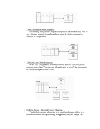 2. Table – Multiple Classes Mapping:
It’s mapping a single table maps to multiple non inherited classes. Two or
more distinct, non-inheriting classes have properties that are mapped to
columns in a single table.
3. Table Inherited Classes Mapping:
In this case a single table is mapped to more than one class which has a
common super class. This mapping allows the user to specify the columns to
be shared among the related classes.
4. Multiple Tables – Inherited Classes Mapping:
This kind of mapping allows is a to be established among tables. In a
relational database thisis possible by using primary key and foreign key.
 