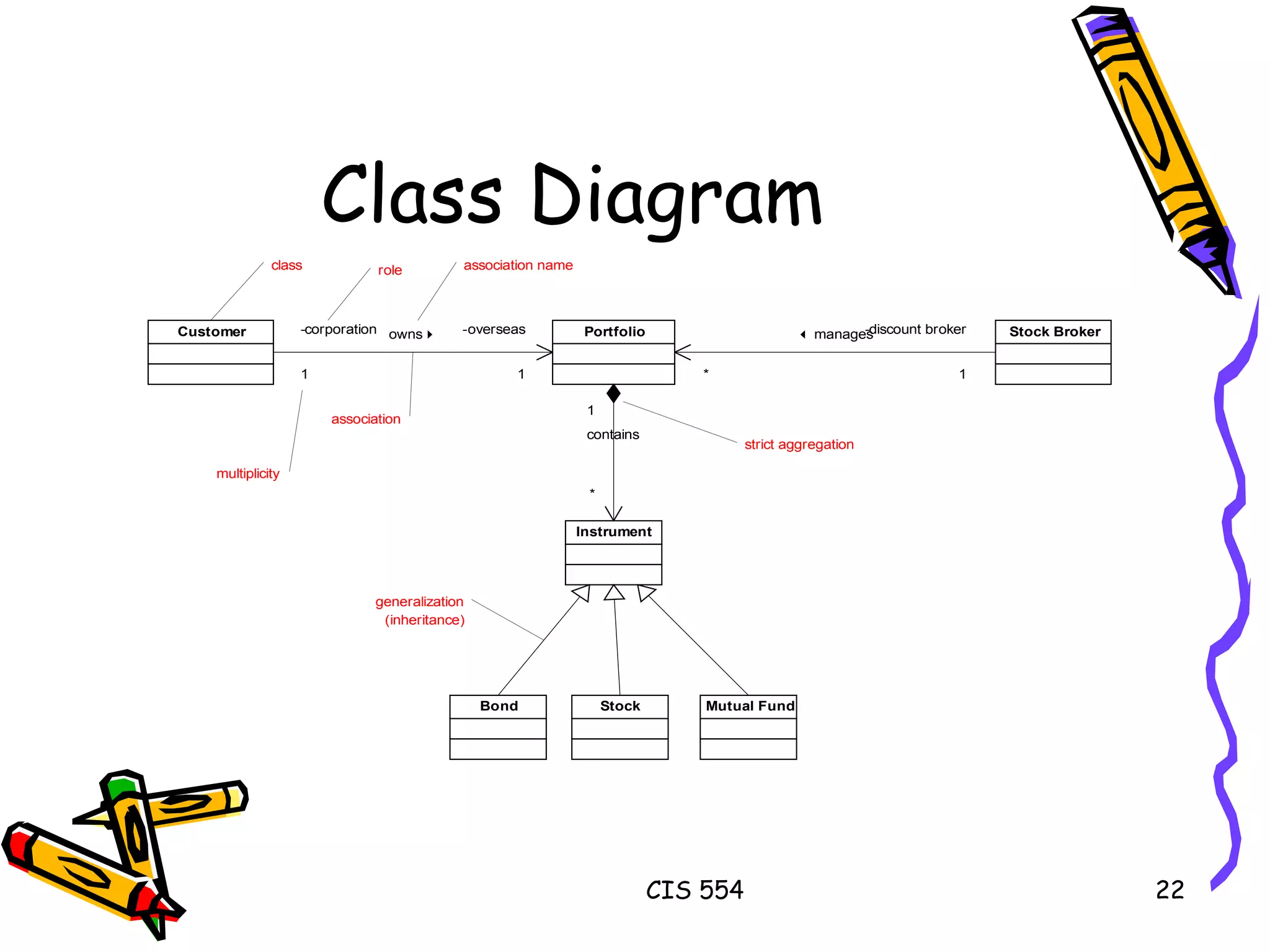 Class Diagram 