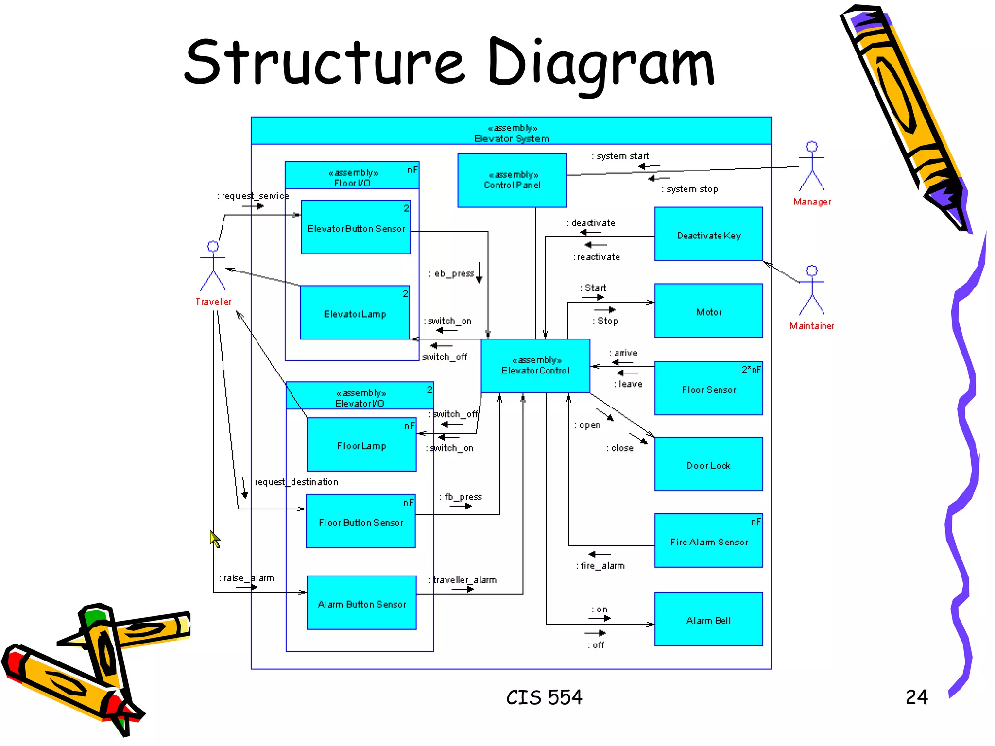Structure Diagram 