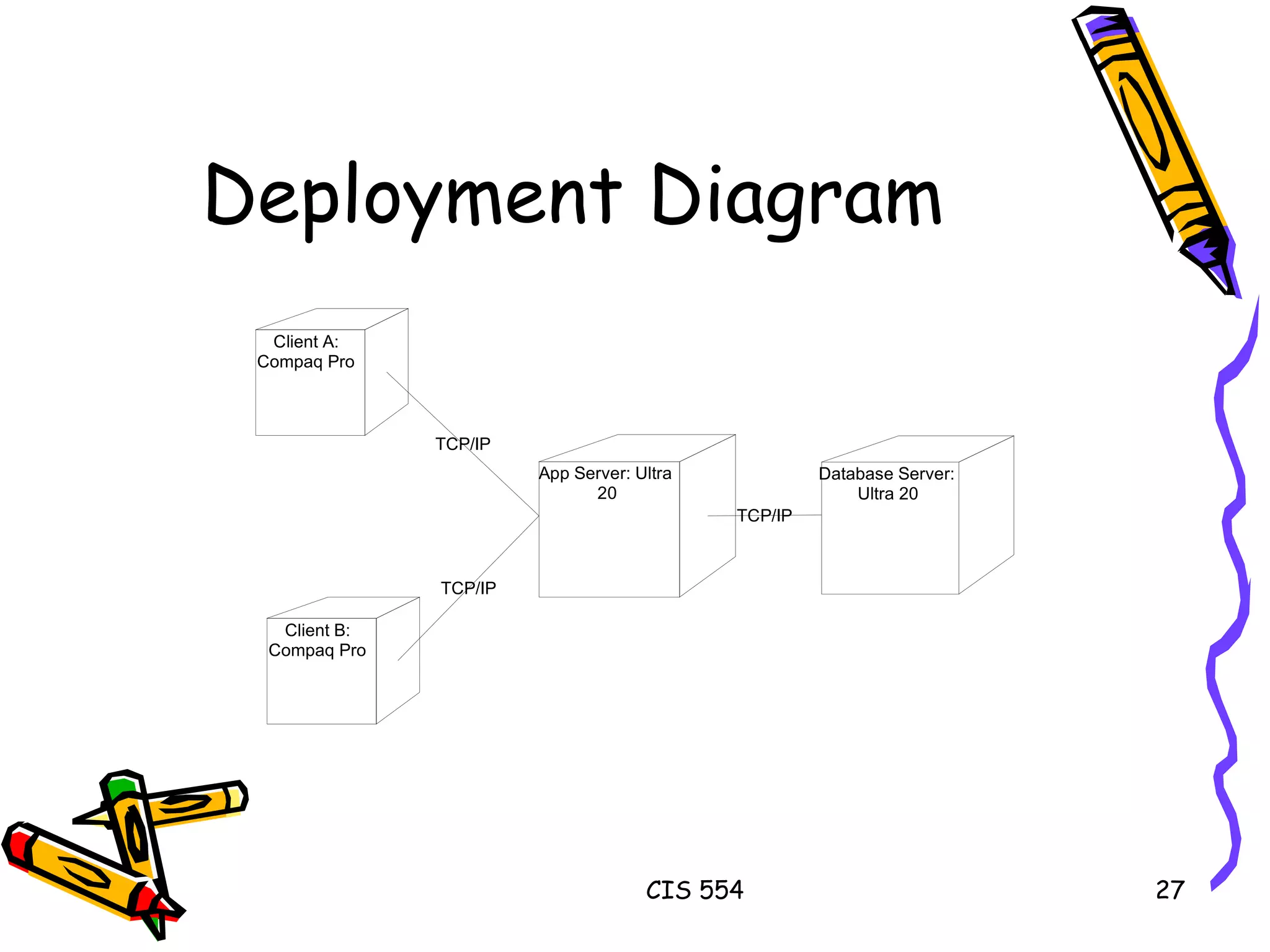 Deployment Diagram 