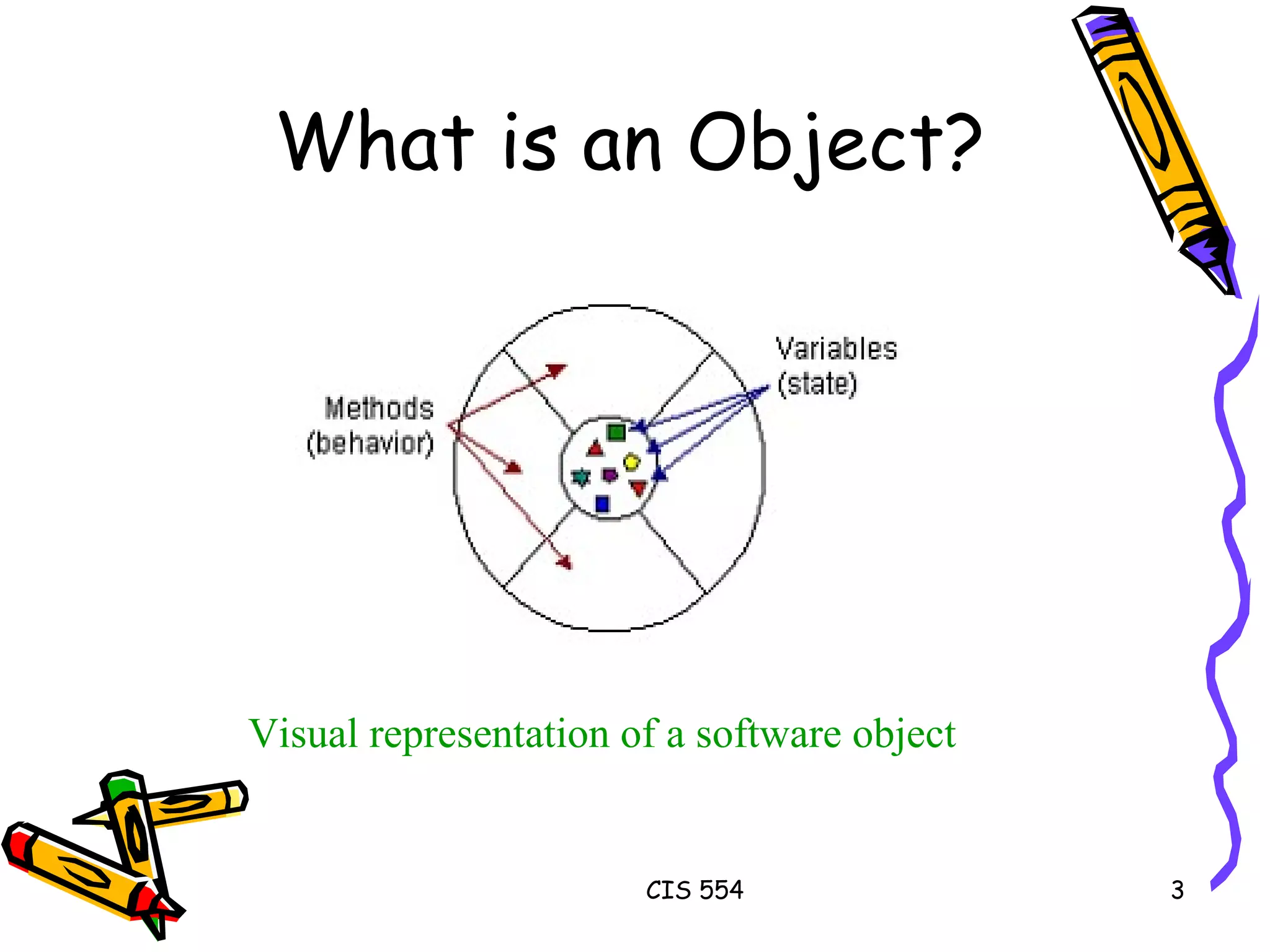 Visual representation of a software object What is an Object? 