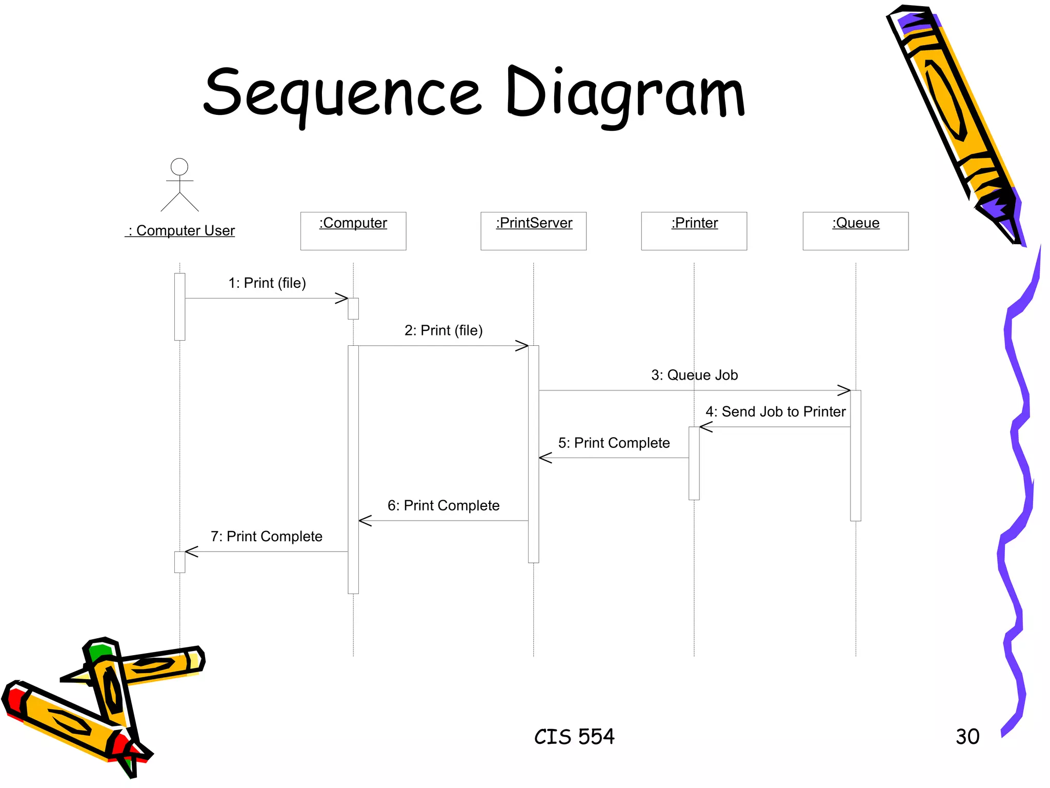 Sequence Diagram 