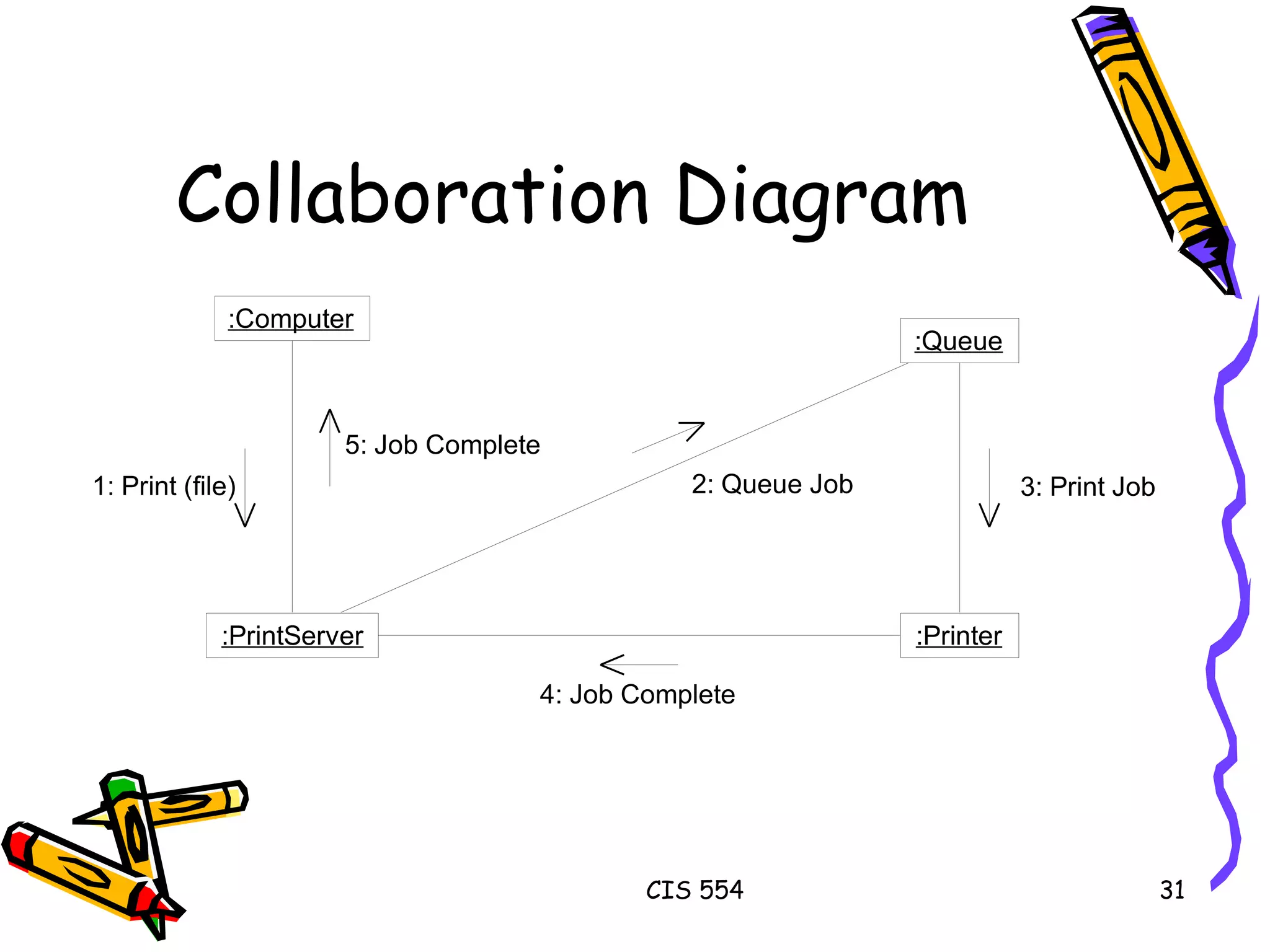 Collaboration Diagram 