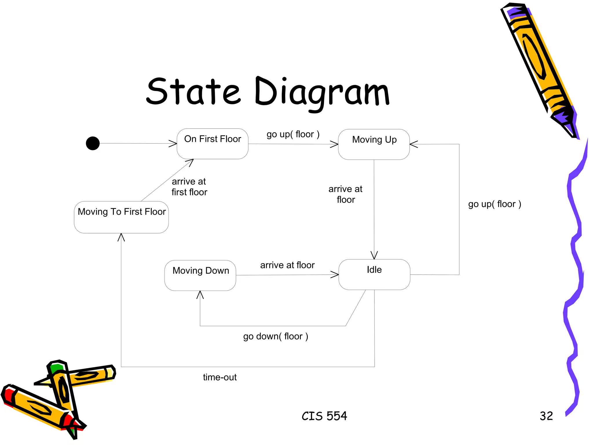 State Diagram 