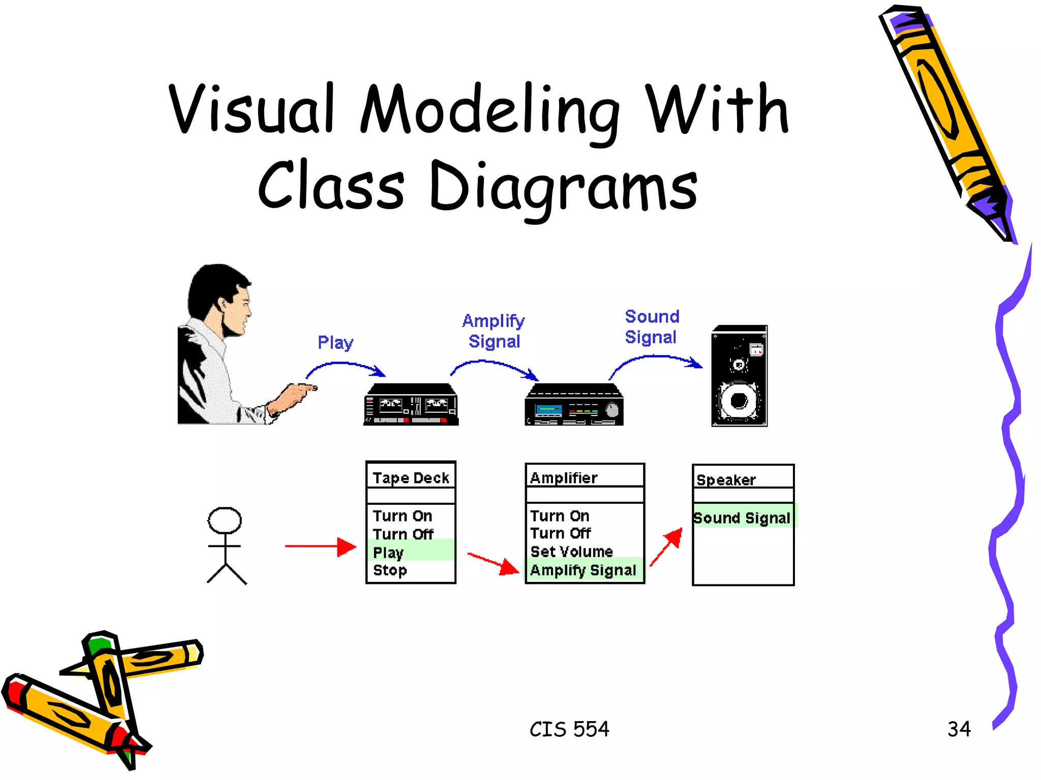 Visual Modeling With Class Diagrams 