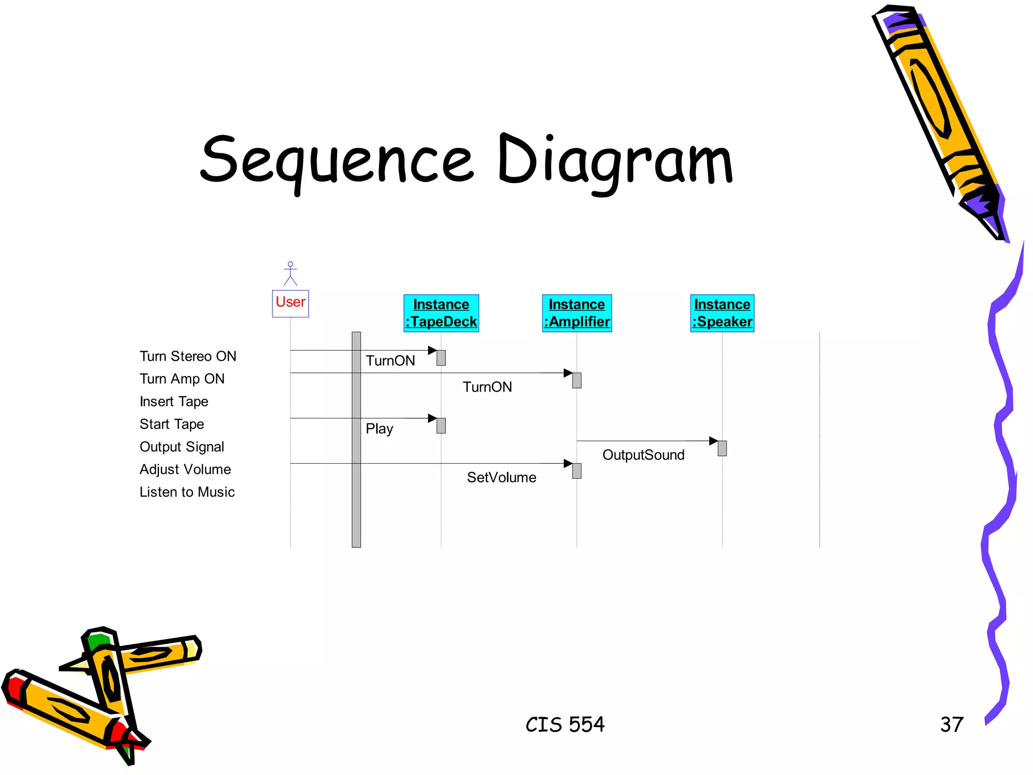 Sequence Diagram 